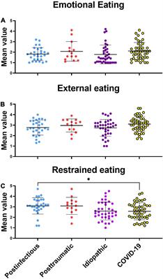 Eating behavior in patients with smell loss